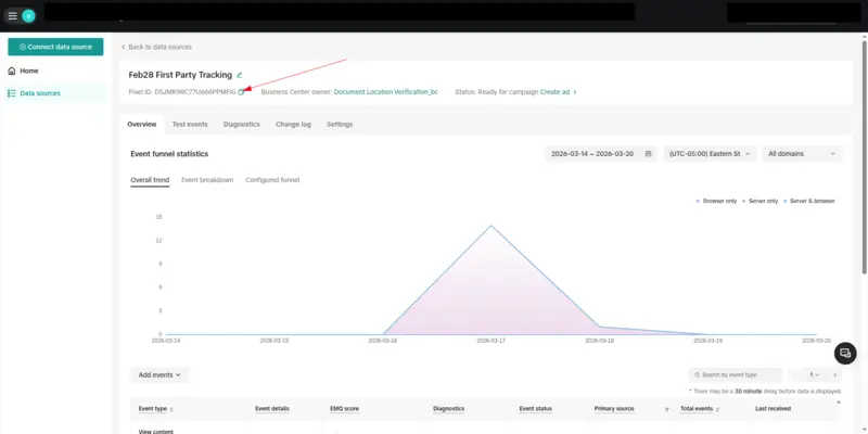 TikTok Events Manager with a web data source open, and an arrow pointing to the Pixel ID below its name.